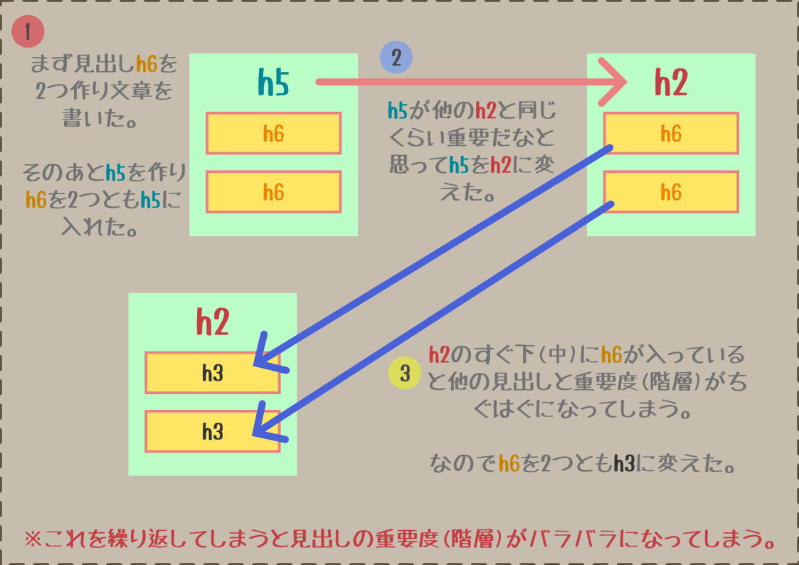 見出しに混乱しているイラスト