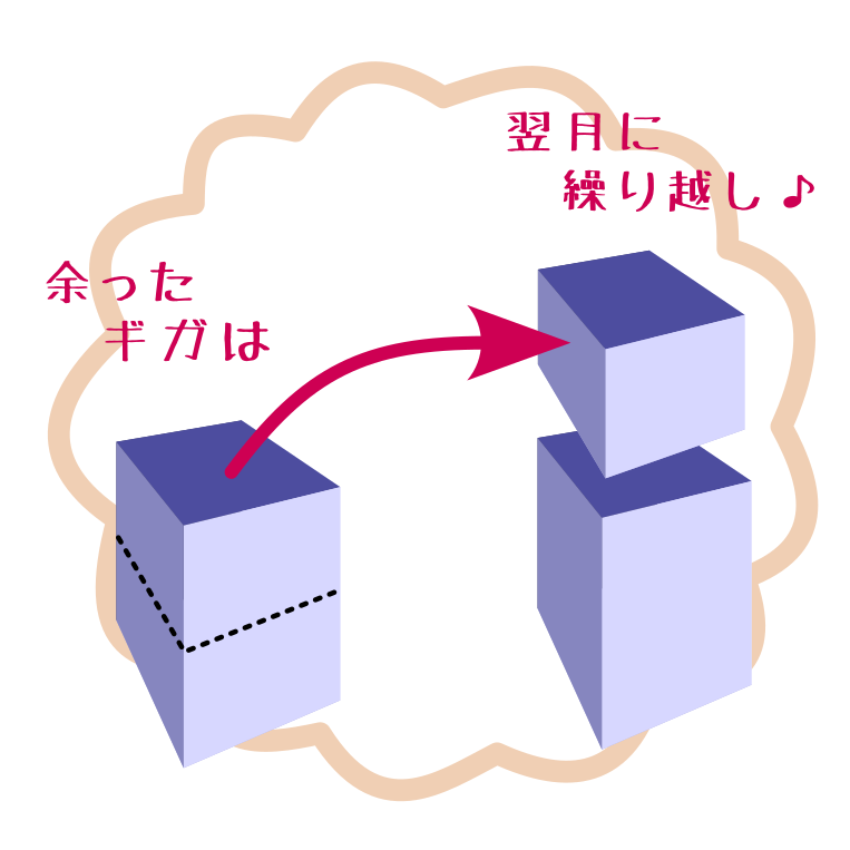 繰り越しのイラスト